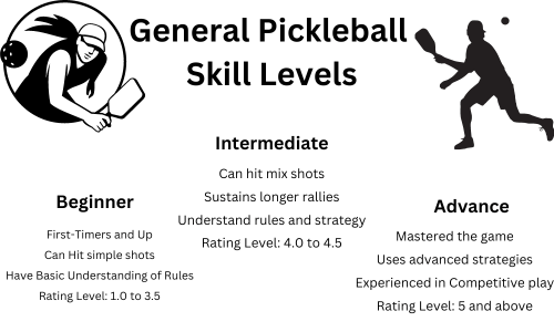 Basics of Pickleball Ratings