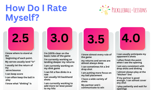 Pickleball rating system, How Do I Rate Myself